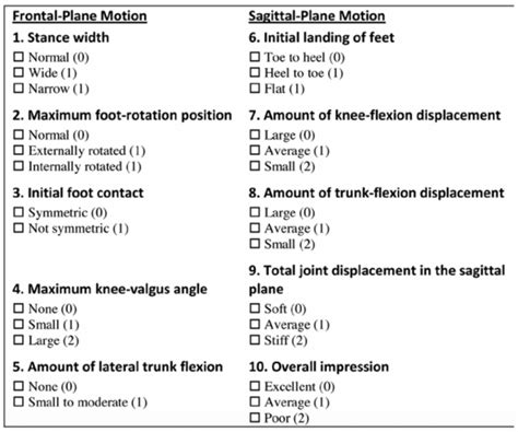 drop test scoring system|landing error scoring less.